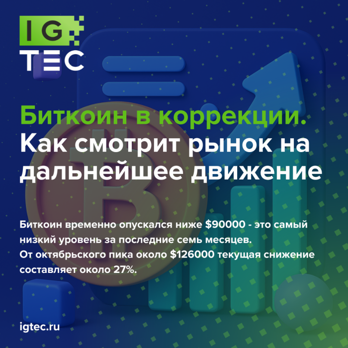 Биткоин в коррекции. Как смотрит рынок на дальнейшее движение