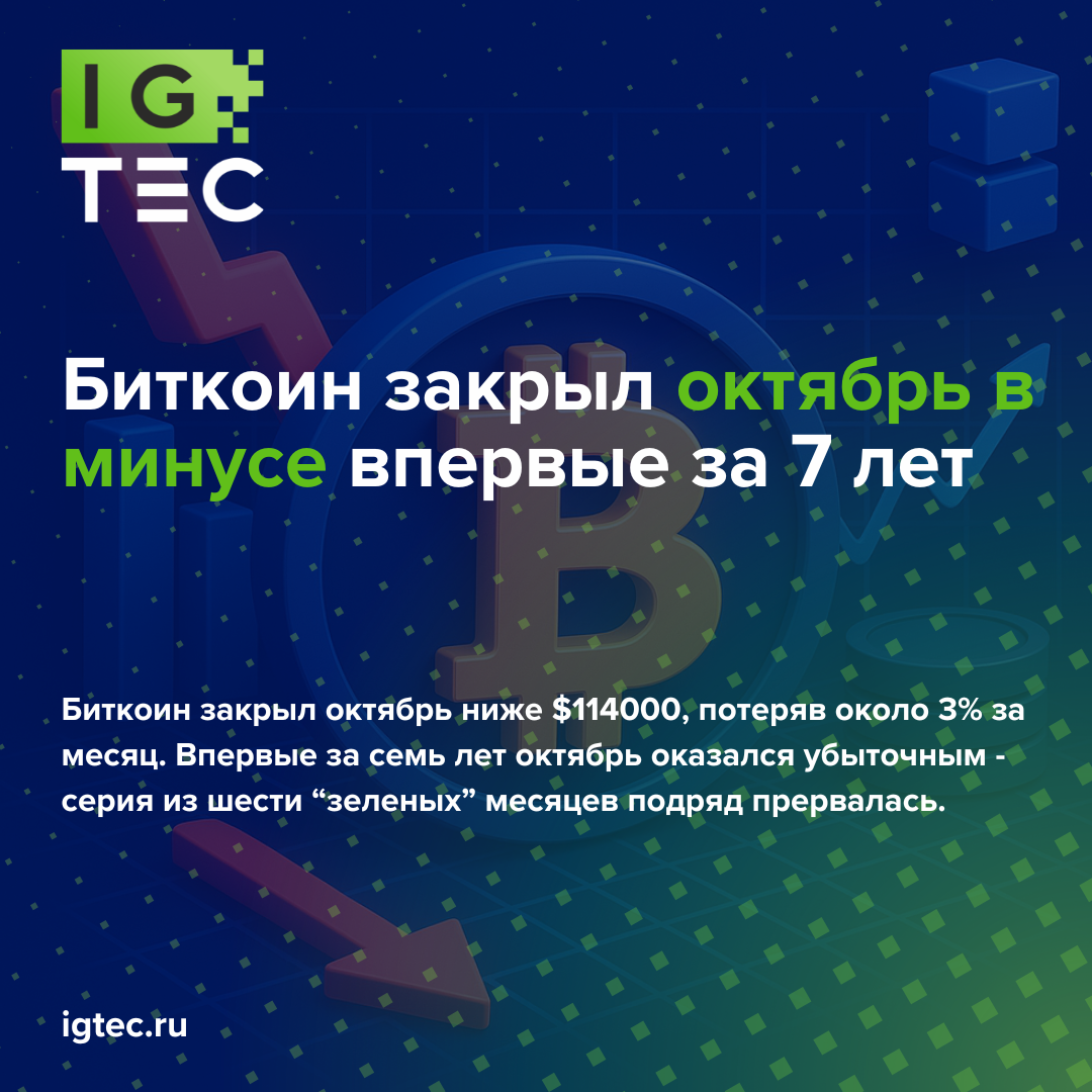 Биткоин закрыл октябрь в минусе впервые за 7 лет Биткоин закрыл октябрь в минусе впервые за 7 лет