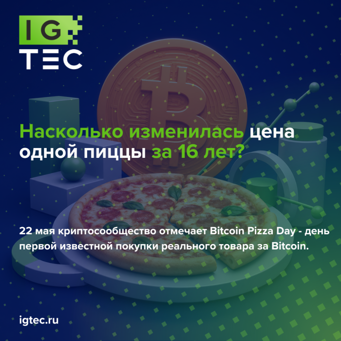 Насколько изменилась цена одной пиццы за 16 лет?