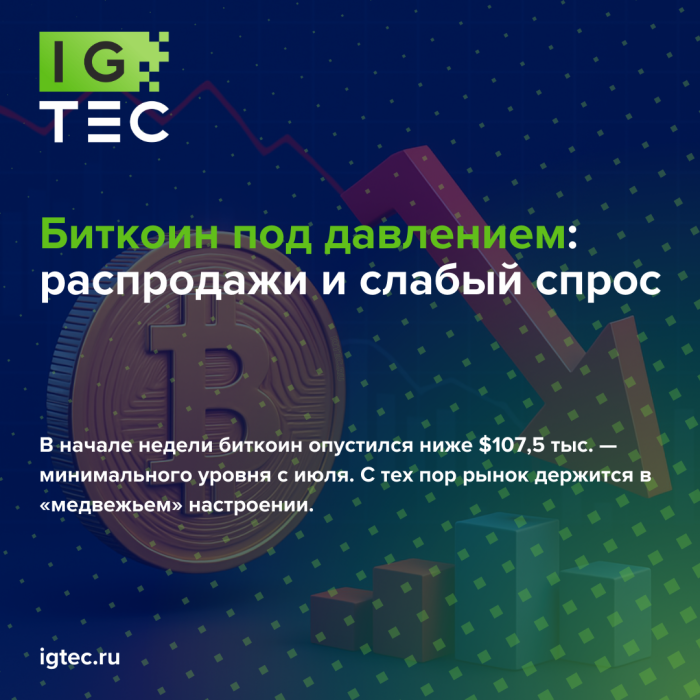 Биткоин под давлением: распродажи и слабый спрос Биткоин под давлением: распродажи и слабый спрос