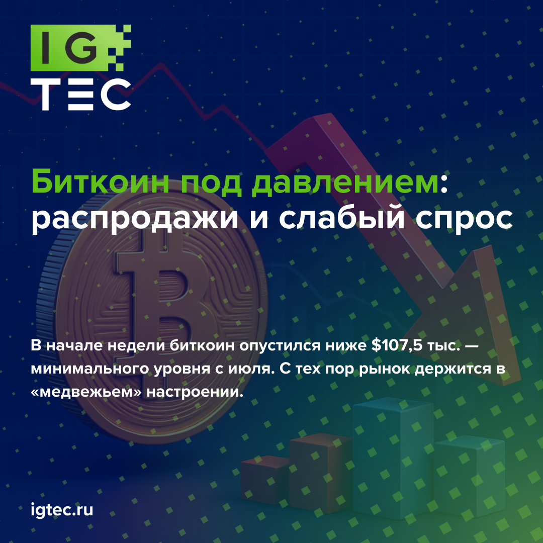 Биткоин под давлением: распродажи и слабый спрос Биткоин под давлением: распродажи и слабый спрос