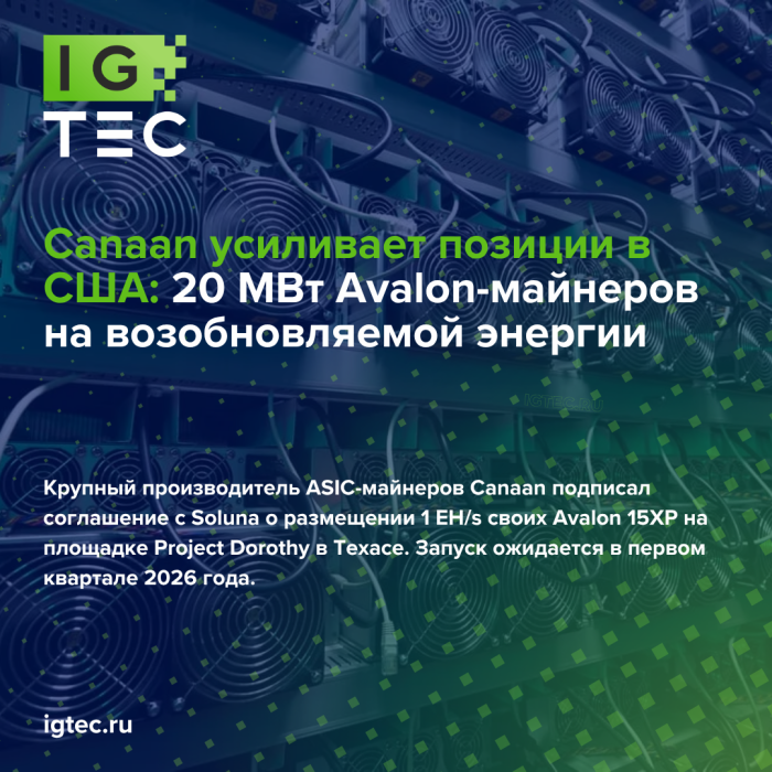 Canaan усиливает позиции в США: 20 МВт Avalon-майнеров на возобновляемой энергии Canaan усиливает позиции в США: 20 МВт Avalon-майнеров на возобновляемой энергии